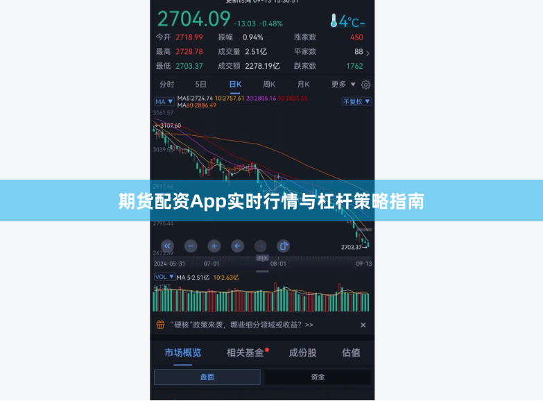 期货配资App实时行情与杠杆策略指南