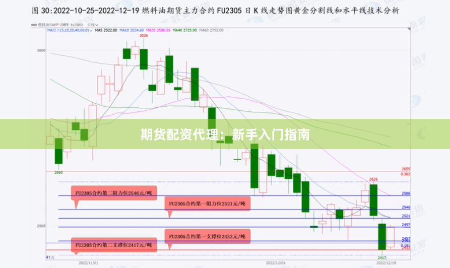 期货配资代理：新手入门指南