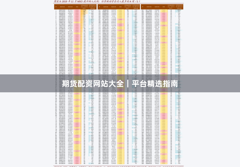 期货配资网站大全｜平台精选指南