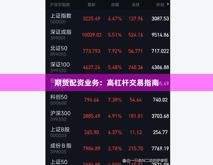 期货配资业务：高杠杆交易指南
