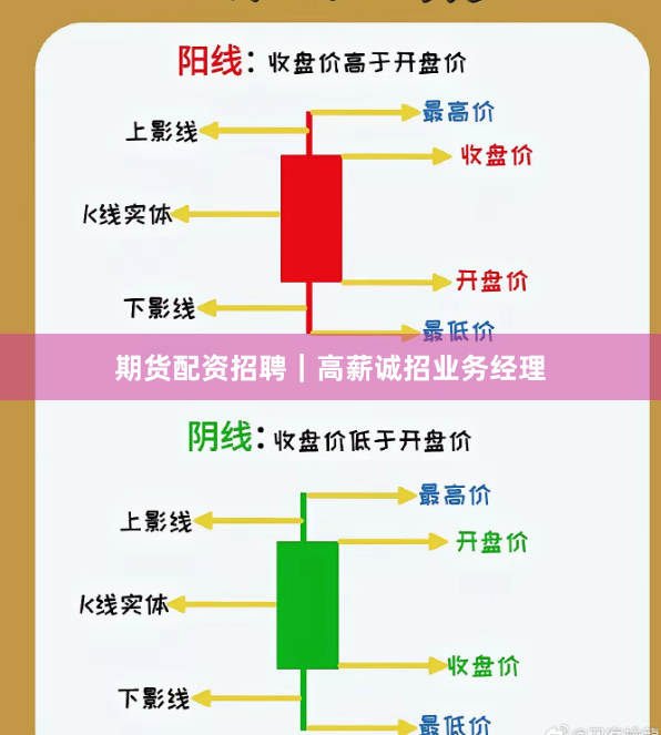 期货配资招聘｜高薪诚招业务经理