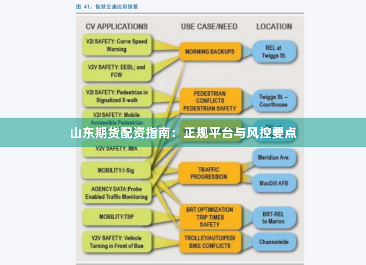 山东期货配资指南：正规平台与风控要点