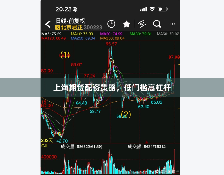 上海期货配资策略，低门槛高杠杆