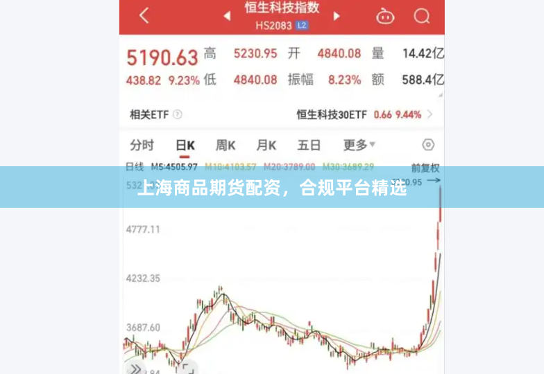 上海商品期货配资，合规平台精选