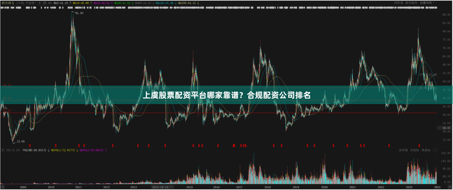 上虞股票配资平台哪家靠谱？合规配资公司排名