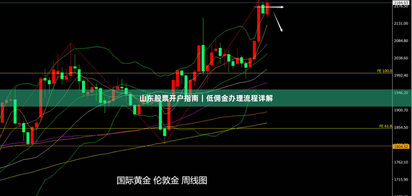 山东股票开户指南｜低佣金办理流程详解