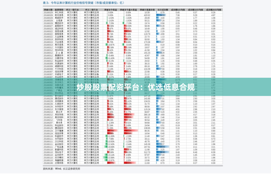 炒股股票配资平台：优选低息合规